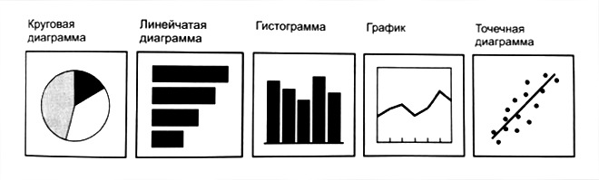 Желязны говори на языке диаграмм